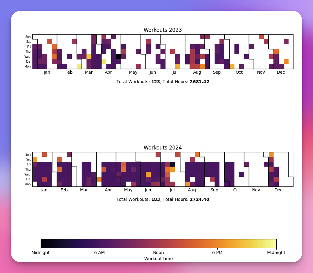 Workout heatmaps